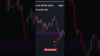 How to Trade Breakouts | Breakout Stocks Trading Tricks