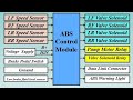 ABS Electronic Control Unit