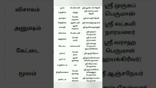 நட்சத்திரம் \u0026விலங்குகள் #shortsfeed #astrology #ஆன்மிகம் #ஜோதிடம்