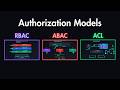 Authorization Explained: When to Use RBAC, ABAC, ACL & More