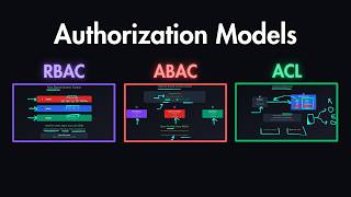 Authorization Explained: When to Use RBAC, ABAC, ACL & More