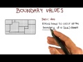 Boundary Values - Georgia Tech - Software Development Process