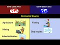 earth land area vs earth water area earth water area vs earth land area comparison data duck