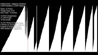 Adaptive Grail Sort