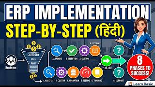 ERP Implementation Steps: 8 Phases of a Successful Project