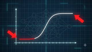 Hyperbolic Tangent (Tanh) Activation Function Complete Guide