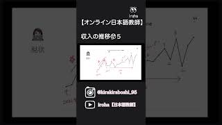 👩🏻‍🏫 【オンライン日本語教師】の収入推移📈5 #日本語教師 #オンライン #収入