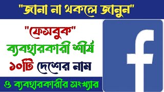 বিশ্বের শীর্ষ  দশটি ফেসবুক ব্যবহারকারী দেশ |  Top Ten Facebook User Countries in the World |