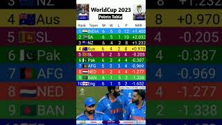 India🔥🇮🇳 World cup 2023 points table today | world cup 2023 points table Live    #shorts