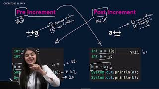 Recursion in One Shot | 9 Best Problems