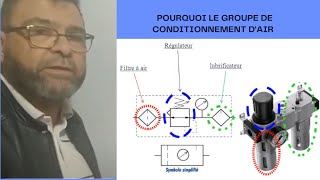 Video N°205 QUEL EST LE ROLE DU GROUPE DE CONDITIONNEMENT D'AIR