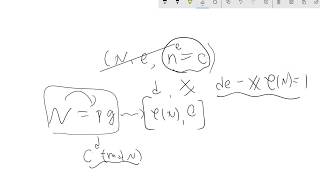 RSA algorithm --中文解釋RSA原理