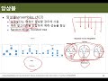 ch05_13.r 의사결정나무 i 앙상블 13