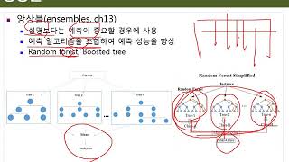 Ch05_13.R 의사결정나무(I)(앙상블)13