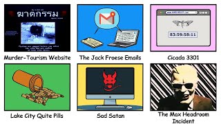 The Creepiest UNSOLVED Internet Mysteries