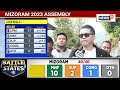 mizoram election results 2023 live zpm set to form government current cm zoramthanga loses n18l