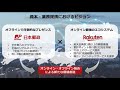 【楽天モバイル　資本提携ニュース】なんと、日本郵政とタッグを組むそうです。これで、基地局増強と郵便局の口座会員と郵便局自体を味方に付けました。今後の期待大です。