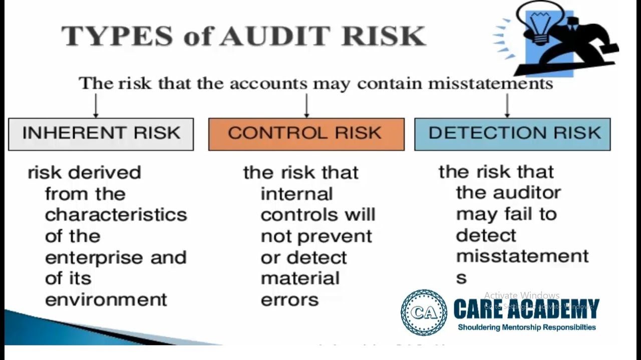 Audit Risk Importance Model And Types Of Audit Risk Riset