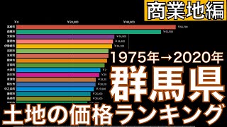 【土地の価格ランキング】群馬県 商業地編（1975年〜2020年）