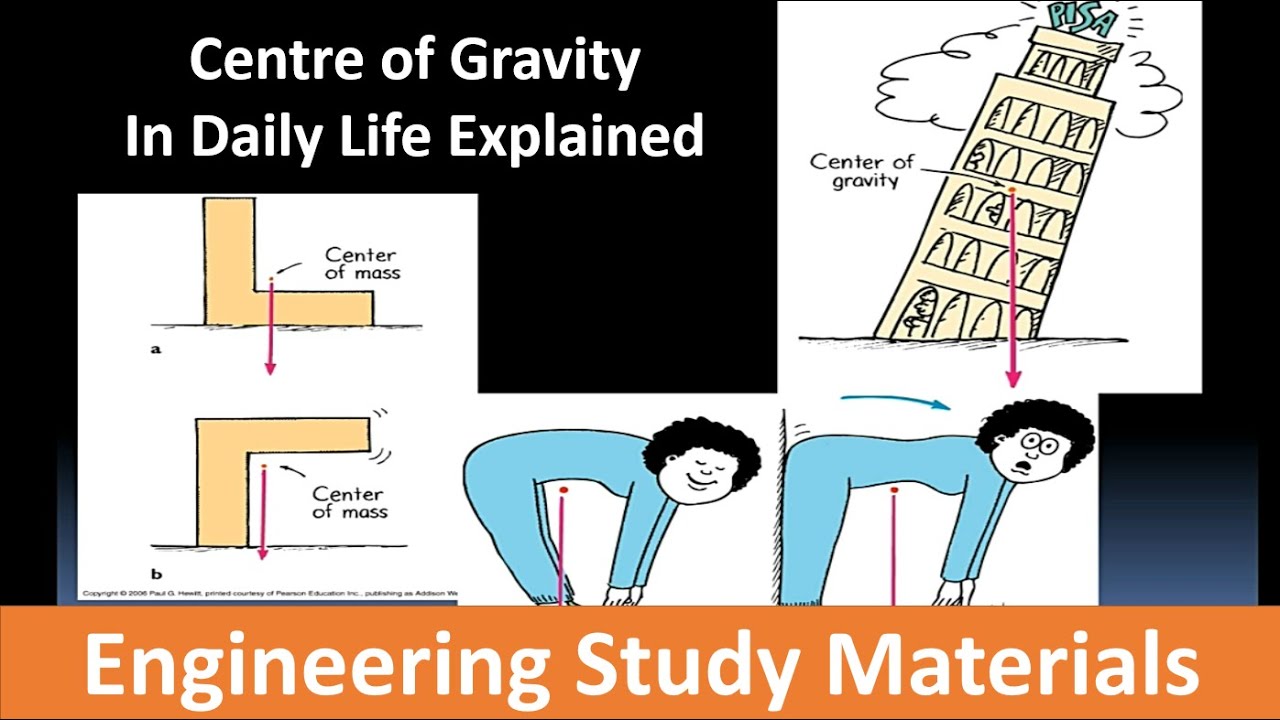 Finding Balance Understanding The Center Of Gravity With Printable
