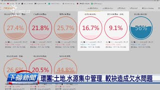 環團指集水區管理太分散 要水利署出面整合| 每日新聞的部分 | 台語台新聞 | 20230420