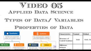 Video 5: Applied Data Science, Data Exploration, Types of Data or Variables