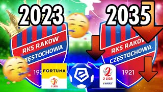 🇵🇱 EKSTRAKLASA i NIŻSZE LIGI ZA 15 SEZONÓW w FIFA 23! 🇵🇱