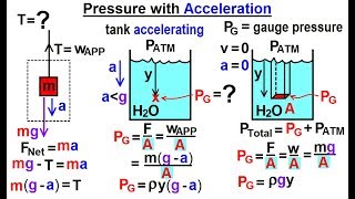 Physics - Ch 33A Test Your Knowledge: Fluid Statics (1 of 43) Pressure with Acceleration