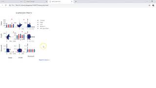 Plotly Data Visualization in Python | Part 20 | How to add dimension to scatterplot matrix in plotly