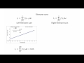 Riemann sums and the definite integral