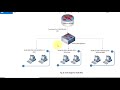 mikrotik tutorial no. 23 configure vlan on mikrotik router