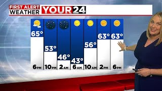 Janna's Tuesday Forecast