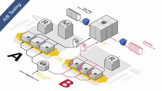 EMEA Webinar Series | Journey Through the AWS Cloud; Dev and Test