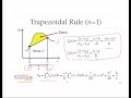 cosc370 numerical integration part 1