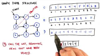 How Does This Algorithm Work Part5 - Intro to Parallel Programming