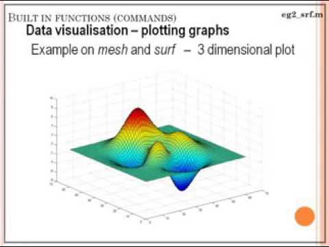 The Best Tutorial Of MATLAB And SIMULINK Simulation Overview - YouTube