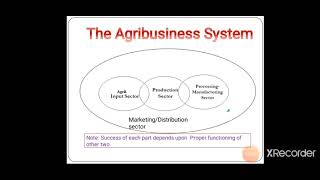 lecture no  2 Agribusiness Management Meaning,Definintion And components by Deokate Pallavi