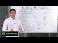 Building the Project Backlog - Agile Project Management Training