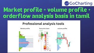 Market profile , volume profile , orderflow analysis explained in tamil | profit planter