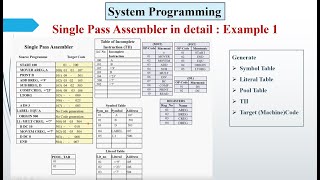 Single Pass Assembler | System Programming | Detailed Explanation