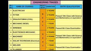 Bicholim Government Industrial Training Institute (Govt. ITI)