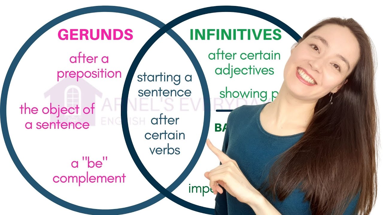 GERUNDS & INFINITIVES | WINNING Is Everything? OR TO WIN Is Everything ...