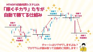 稼ぐチカラシリーズ　投資金額・投資戦略で選ぶ４種類の無料EA自動売買ツールの紹介