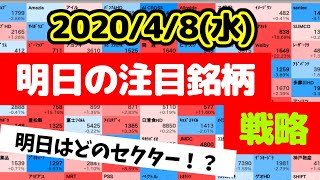 【JumpingPoint!!の10分株ニュース】2020年4月8日(水)