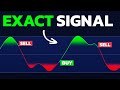 This Indicator Can PREDICT Future! It Gives Most Accurate Buy/Sell Signals Ever!