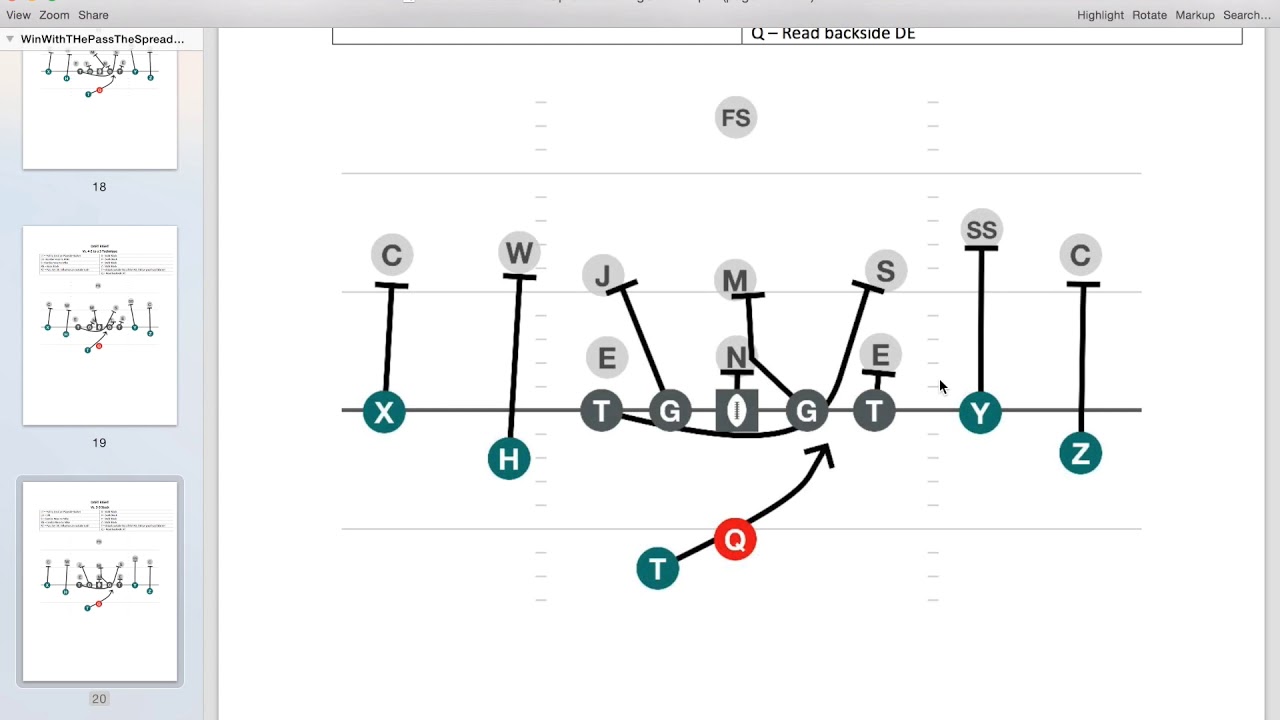 Spread Offense Explained At Elaine Sanchez Blog