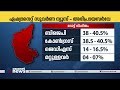 കർണ്ണാടകയിൽ ബിജെപി ഏറ്റവും വലിയ ഒറ്റകക്ഷിയാകുമെന്ന് അഭിപ്രായ സർവേ karnataka election 2023