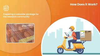 Make Software Citable With HAL