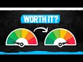 Why I Don't Care About Performance ᵐᵒˢᵗˡʸ