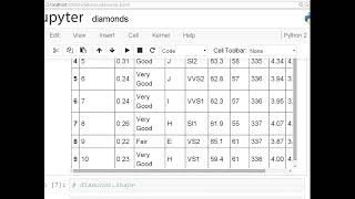 Frequency Tables with Pandas - Data Analysis with Python